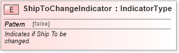 XSD Diagram of ShipToChangeIndicator in schema fields_xsd (Standards for Technology in Automotive Retail)