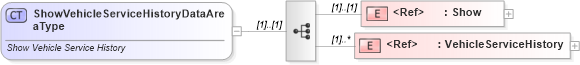 XSD Diagram of ShowVehicleServiceHistoryDataAreaType in schema showvehicleservicehistory_xsd (Standards for Technology in Automotive Retail)