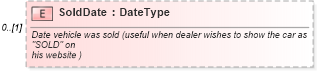 XSD Diagram of SoldDate in schema deprecatedcomponents_xsd (Standards for Technology in Automotive Retail)