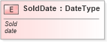 XSD Diagram of SoldDate in schema fields_xsd (Standards for Technology in Automotive Retail)