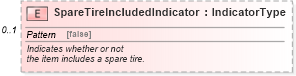 XSD Diagram of SpareTireIncludedIndicator in schema components_xsd (Standards for Technology in Automotive Retail)