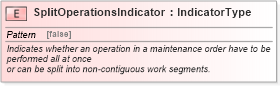 XSD Diagram of SplitOperationsIndicator in schema fields_xsd1 (Standards for Technology in Automotive Retail)