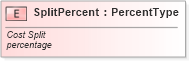 XSD Diagram of SplitPercent in schema fields_xsd (Standards for Technology in Automotive Retail)