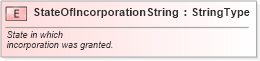 XSD Diagram of StateOfIncorporationString in schema fields_xsd (Standards for Technology in Automotive Retail)