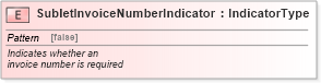 XSD Diagram of SubletInvoiceNumberIndicator in schema fields_xsd (Standards for Technology in Automotive Retail)