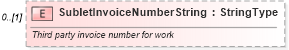 XSD Diagram of SubletInvoiceNumberString in schema components_xsd (Standards for Technology in Automotive Retail)