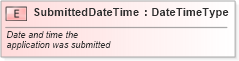 XSD Diagram of SubmittedDateTime in schema fields_xsd (Standards for Technology in Automotive Retail)