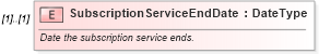 XSD Diagram of SubscriptionServiceEndDate in schema components_xsd (Standards for Technology in Automotive Retail)