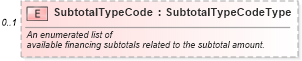 XSD Diagram of SubtotalTypeCode in schema components_xsd (Standards for Technology in Automotive Retail)