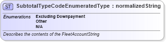 XSD Diagram of SubtotalTypeCodeEnumeratedType in schema codelists_xsd (Standards for Technology in Automotive Retail)