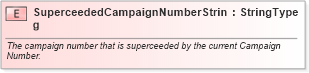 XSD Diagram of SuperceededCampaignNumberString in schema fields_xsd (Standards for Technology in Automotive Retail)