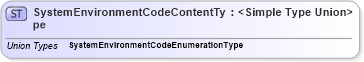 XSD Diagram of SystemEnvironmentCodeContentType in schema codelists_xsd1 (Standards for Technology in Automotive Retail)