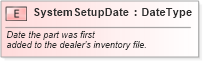 XSD Diagram of SystemSetupDate in schema fields_xsd (Standards for Technology in Automotive Retail)