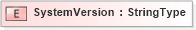 XSD Diagram of SystemVersion in schema fields_xsd (Standards for Technology in Automotive Retail)