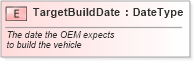 XSD Diagram of TargetBuildDate in schema fields_xsd (Standards for Technology in Automotive Retail)