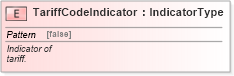 XSD Diagram of TariffCodeIndicator in schema fields_xsd (Standards for Technology in Automotive Retail)