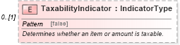 XSD Diagram of TaxabilityIndicator in schema partsorder_xsd (Standards for Technology in Automotive Retail)