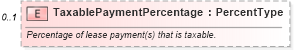 XSD Diagram of TaxablePaymentPercentage in schema components_xsd (Standards for Technology in Automotive Retail)