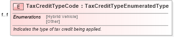 XSD Diagram of TaxCreditTypeCode in schema components_xsd (Standards for Technology in Automotive Retail)