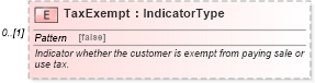 XSD Diagram of TaxExempt in schema components_xsd (Standards for Technology in Automotive Retail)
