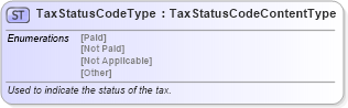 XSD Diagram of TaxStatusCodeType in schema qualifieddatatypes_xsd (Standards for Technology in Automotive Retail)