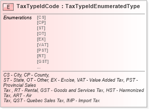 XSD Diagram of TaxTypeIdCode in schema fields_xsd (Standards for Technology in Automotive Retail)