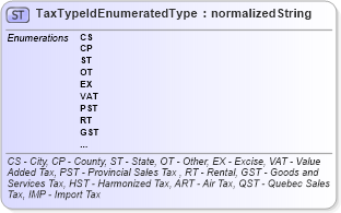 XSD Diagram of TaxTypeIdEnumeratedType in schema codelists_xsd (Standards for Technology in Automotive Retail)