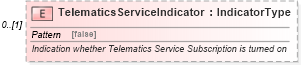 XSD Diagram of TelematicsServiceIndicator in schema deprecatedcomponents_xsd (Standards for Technology in Automotive Retail)
