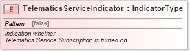 XSD Diagram of TelematicsServiceIndicator in schema fields_xsd (Standards for Technology in Automotive Retail)
