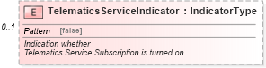 XSD Diagram of TelematicsServiceIndicator in schema warrantyclaim_xsd (Standards for Technology in Automotive Retail)