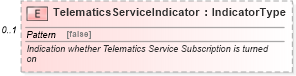 XSD Diagram of TelematicsServiceIndicator in schema ipwarrantyclaim_xsd (Standards for Technology in Automotive Retail)