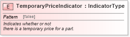XSD Diagram of TemporaryPriceIndicator in schema fields_xsd (Standards for Technology in Automotive Retail)