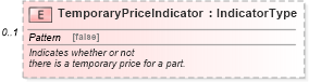 XSD Diagram of TemporaryPriceIndicator in schema partsmaster_xsd (Standards for Technology in Automotive Retail)