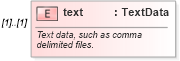 XSD Diagram of text in schema starwsdldatatypes_xsd (Standards for Technology in Automotive Retail)