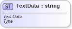 XSD Diagram of TextData in schema starwsdldatatypes_xsd (Standards for Technology in Automotive Retail)
