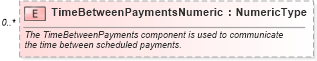 XSD Diagram of TimeBetweenPaymentsNumeric in schema components_xsd (Standards for Technology in Automotive Retail)