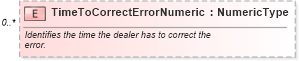 XSD Diagram of TimeToCorrectErrorNumeric in schema components_xsd (Standards for Technology in Automotive Retail)