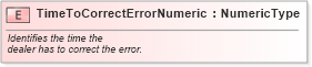 XSD Diagram of TimeToCorrectErrorNumeric in schema fields_xsd (Standards for Technology in Automotive Retail)