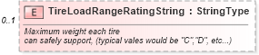 XSD Diagram of TireLoadRangeRatingString in schema components_xsd (Standards for Technology in Automotive Retail)