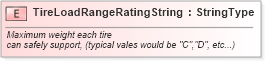XSD Diagram of TireLoadRangeRatingString in schema fields_xsd (Standards for Technology in Automotive Retail)