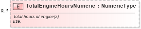 XSD Diagram of TotalEngineHoursNumeric in schema components_xsd (Standards for Technology in Automotive Retail)