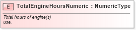 XSD Diagram of TotalEngineHoursNumeric in schema fields_xsd (Standards for Technology in Automotive Retail)