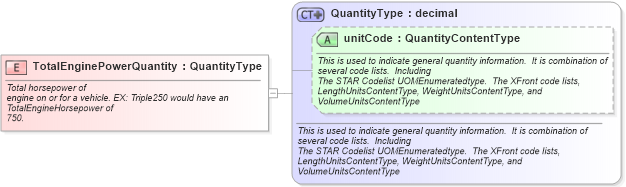 XSD Diagram of TotalEnginePowerQuantity in schema fields_xsd (Standards for Technology in Automotive Retail)