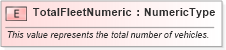XSD Diagram of TotalFleetNumeric in schema fields_xsd (Standards for Technology in Automotive Retail)