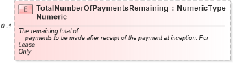 XSD Diagram of TotalNumberOfPaymentsRemainingNumeric in schema components_xsd (Standards for Technology in Automotive Retail)