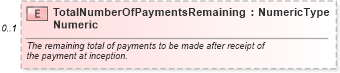 XSD Diagram of TotalNumberOfPaymentsRemainingNumeric in schema components_xsd (Standards for Technology in Automotive Retail)