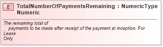 XSD Diagram of TotalNumberOfPaymentsRemainingNumeric in schema fields_xsd (Standards for Technology in Automotive Retail)