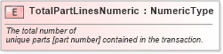 XSD Diagram of TotalPartLinesNumeric in schema fields_xsd (Standards for Technology in Automotive Retail)