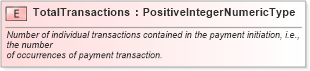 XSD Diagram of TotalTransactions in schema fields_xsd1 (Standards for Technology in Automotive Retail)