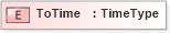 XSD Diagram of ToTime in schema fields_xsd1 (Standards for Technology in Automotive Retail)